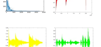 Audio Analyzing Software